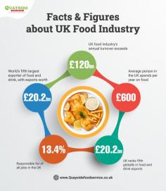 Uk food industry's annual turnover exceeds £120bn
