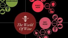 The Ultimate #Wine and #Food Pairing Infographic