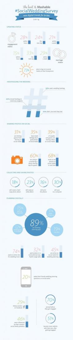 55% of Couples Used a Hashtag During Their #Wedding [INFOGRAPHIC]