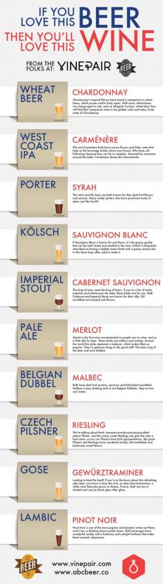 An interesting look at what wines people might prefer depending on their beer preferences. From shortlist.com/...