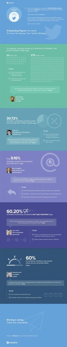 5 Surprising Stats You Need To Know To Improve Your Twitter Strategy [INFOGRAPHIC]