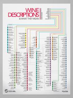 Guide to Common #Wine Descriptions