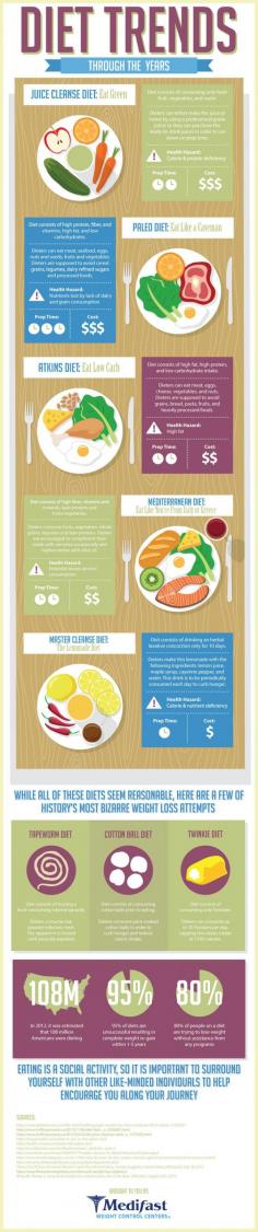 An Illustrated History Of Diets (Infographic)