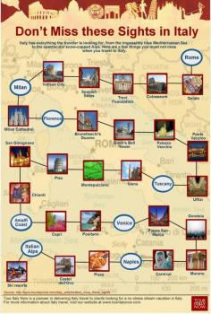 From major cities down to towns and villages, there are tons of attractions in Italy﻿.   Use this infographic as your guide when you travel to Italy.  What are the top spots on your bucket list? #Italytravel #Italyvacation
