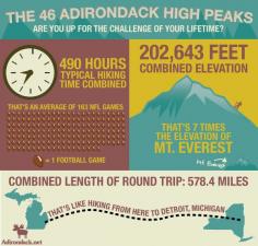 Can YOU hike the 46 High Peaks of the Adirondack Mountains? Check out the Adirondack.net infographic of the Adirondack 46ers Challenge!