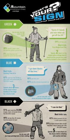 Knowing your ski ability: how to interpret ski slope ratings for your family >>> This is very cute and true! #PinUpLive