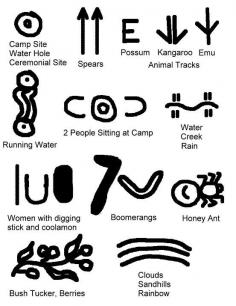 
                    
                        Australian aboriginal symbols
                    
                