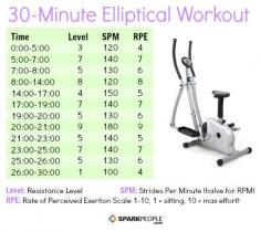 
                    
                        30-Minute Interval Workout for the Elliptical | SparkPeople
                    
                