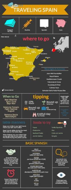 
                    
                        #Spain #Travel Cheat Sheet; Sign up at www.wandershare.com for high-res images.
                    
                