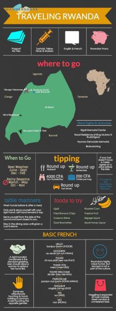 
                    
                        #Rwanda #Travel Cheat Sheet; Sign up at www.wandershare.com for high-res images.
                    
                