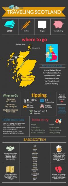 
                    
                        Scotland Travel Cheat Sheet; Sign up at www.wandershare.com for high-res image.
                    
                