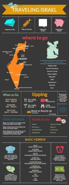 
                    
                        Israel Travel Cheat Sheet; Sign up at www.wandershare.com for high-res images.
                    
                