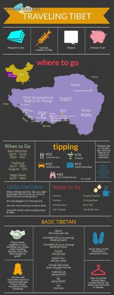 
                    
                        Tibet Travel Cheat Sheet; Sign up at www.wandershare.com for high-res image. Potala Palace | པོ་ཏ་ལ | 布达拉宫 in 拉萨, 西藏
                    
                