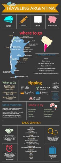 
                    
                        #Argentina #Travel Cheat Sheet; Sign up at www.wandershare.com for high-res images.
                    
                