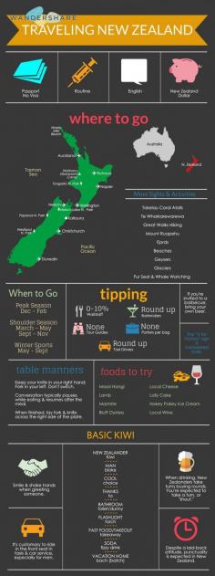 
                    
                        New Zealand Travel Cheat Sheet; Sign up at www.wandershare.com for high-res image.
                    
                