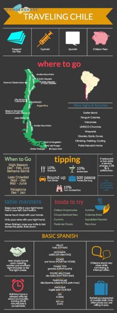 
                    
                        Chile Travel Cheat Sheet; Sign up at www.wandershare.com for high-res images.
                    
                