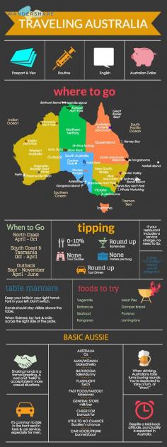 
                    
                        Australia Travel Cheat Sheet; Sign up at www.wandershare.com for high-res images.
                    
                