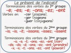 
                    
                        Le présent de l'indicatif
                    
                