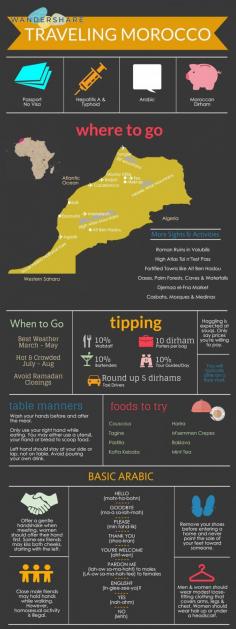 
                    
                        Morocco Travel Cheat Sheet; Sign up at www.wandershare.com for high-res image. Marrakech in Marrakech-Tensift-El Haouz
                    
                