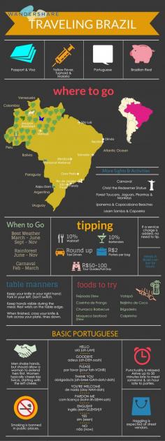 
                    
                        Brazil Travel Cheat Sheet; Sign up at www.wandershare.com for high-res image.
                    
                
