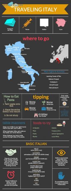 
                    
                        Italy Travel Cheat Sheet; Sign up at www.wandershare.com for high-res cheat sheet images.
                    
                