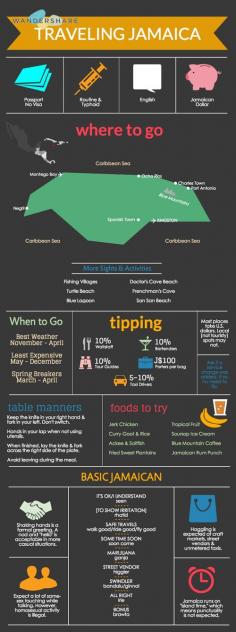 
                    
                        ‪‎Jamaica ‪Travel‬ Cheat Sheet; Sign up at www.wandershare.com for high-res images.
                    
                