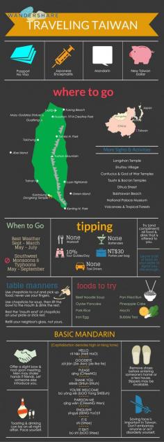
                    
                        Taiwan Travel Cheat Sheet; Sign up at www.wandershare.com for high-res images. 臺北市 Taipei City
                    
                