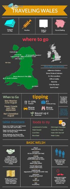 
                    
                        Wales‬ ‪Travel‬ Cheat Sheet; Sign up at www.wandershare.com for high-res images.
                    
                