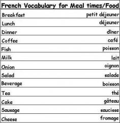 
                    
                        Basic French vocabulary words for meals Learning French Vocabulary is very crucial because its structure is based in our daily interactions with other people. The more French Vocabulary you learn the closer you come to completely understanding the French language. French vocabulary words for Days of the Week French vocabulary words for Times of the Day Try to memorize as much as you can because it will improve your French vocabulary. I only included the com
                    
                