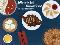 
                    
                        Your Ultimate Guide to Chinese Food in NYC
                    
                