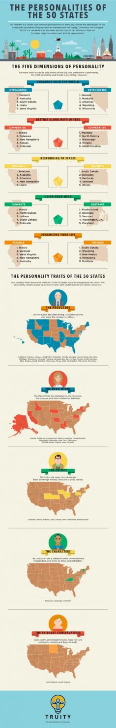 
                    
                        What Your State Says About You - The Muse
                    
                