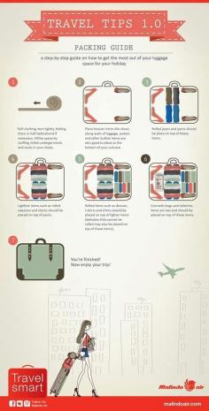 
                    
                        This packing guide works! Less stress, more options. media-cache-ec2.p...
                    
                