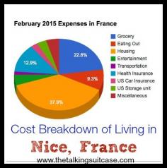 
                    
                        See our February 2015 expenses in Nice, France. I give you a breakdown of all our expenses for our family four living abroad.
                    
                