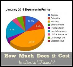 
                    
                        See how much it costs to live in France.  Moving overseas is terrifying.   Most people don’t think they could ever pick up and live abroad, especially with kids. We are sharing our expenses living in France for a year to help you see that your dream can be a reality.
                    
                