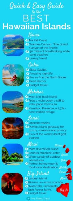 
                    
                        Quick and easy guide to the best Hawaiian Islands | Easy Planet Travel - World travel made simple
                    
                