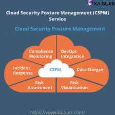 CSPM (Cloud Security Posture Management). CSPM instruments enable enterprises through security assessments and automated compliance reporting to detect and remedy risks. CSPM solutions search for misconfigurations that can lead to data breaches and leaks, automatically and continuously. This automatic detection enables companies on a continuous, ongoing basis to make the required adjustments.
For more info visit: https://www.kaiburr.com/