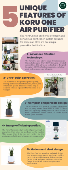 
Koru Air Purifier is an inventive and eco-accommodating Air purifier for home and your workplaces that assists with further developing air quality. Here are five unique features that it offers:

1- Advanced filtration technology: The Koru One uses a three-stage filtration system that includes a pre-filter, HEPA filter, and activated carbon filter. This advanced technology is designed to capture 99.97% of airborne particles, including dust, pollen, smoke, and allergens.

2- Ultra-quiet operation: The Koru One is designed to operate quietly, making it ideal for use in bedrooms, offices, and other quiet spaces. The noise level is only 22 decibels, which is equivalent to the sound of a whisper.

3- Compact and portable design: The Koru One is a compact air purifier that can be easily moved from room to room. Its small size and lightweight design make it ideal for use in small apartments, dorm rooms, or other spaces where space is limited.

4- Energy-efficient operation: The Koru One uses only 6 watts of power, which is much less than other air purifiers on the market. This means that it is not only better for the environment, but it also helps save on energy costs.

5- Modern and sleek design: The Koru One has a modern and sleek design that is sure to complement any home or office decor. It is available in three different colors (white, black, and gray) and has a minimalist design that will blend seamlessly into any environment.

For More Info- https://www.plantkoru.com/